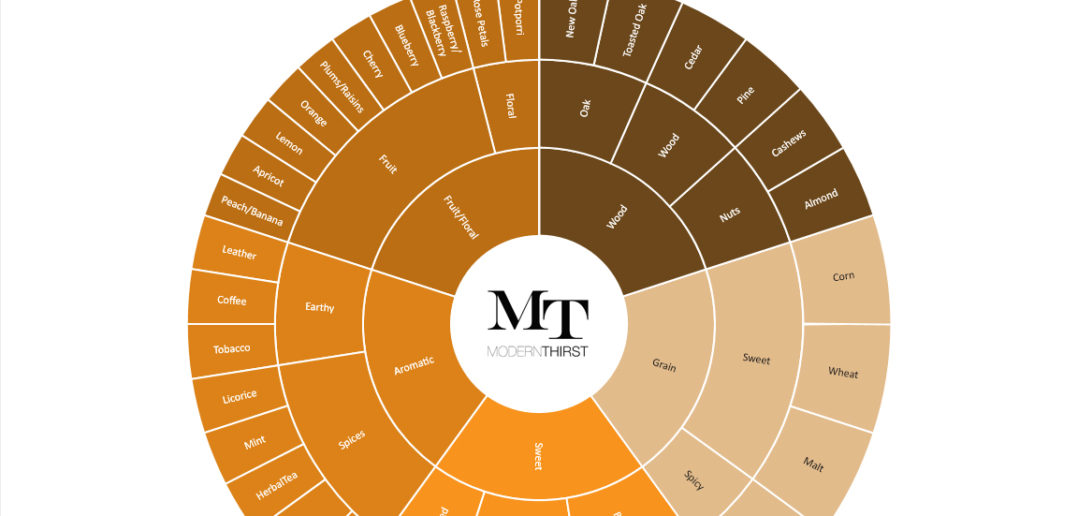 flavor-wheel-2